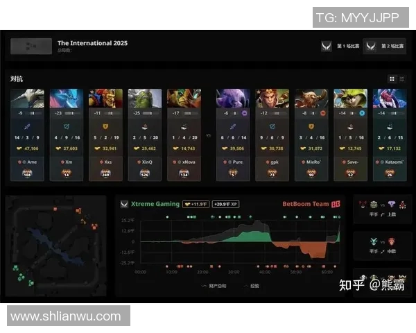 dota2怎么看别人比赛记录-如何查看他人DOTA2比赛记录—初学者的实用指南-dota2怎么看别人比赛记录